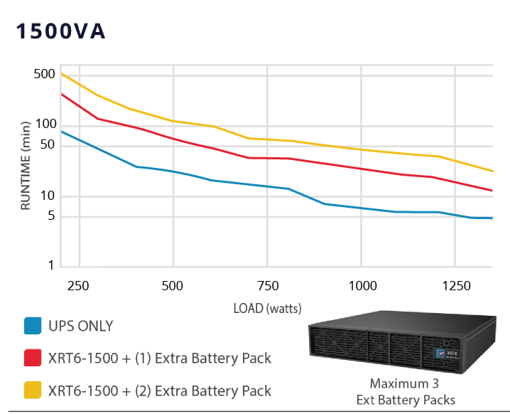 XRT6 1.5kVA/1350w  UPS